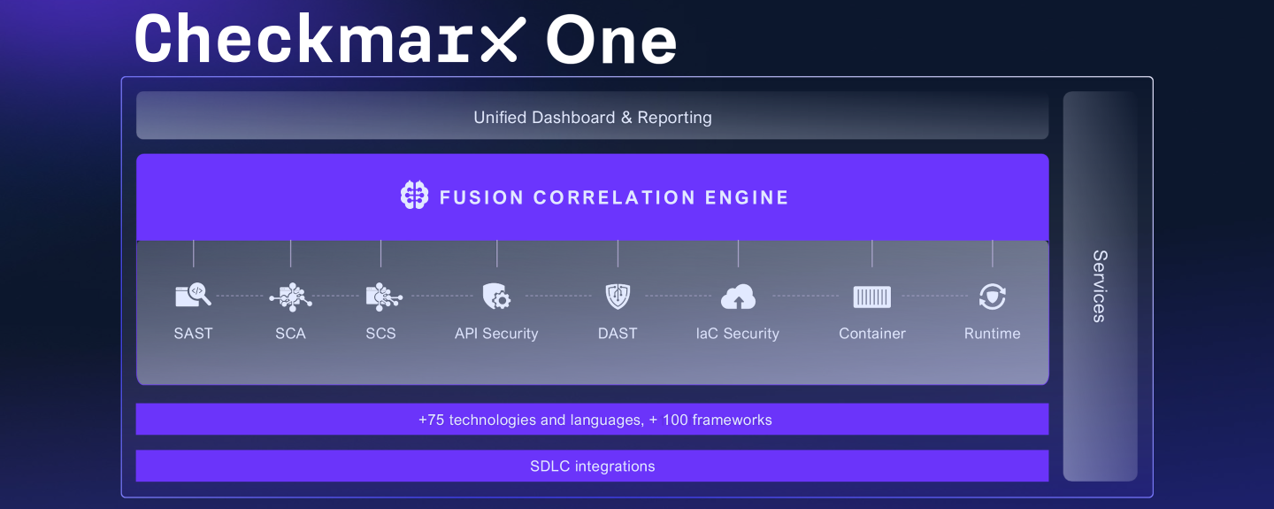 Checkmarx Code Scan Checkmarx One AST – Secure code & DevOps - Cert2Connect